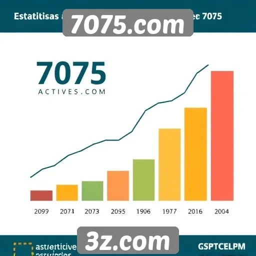 Estatísticas de usuários ativos em 7075.com